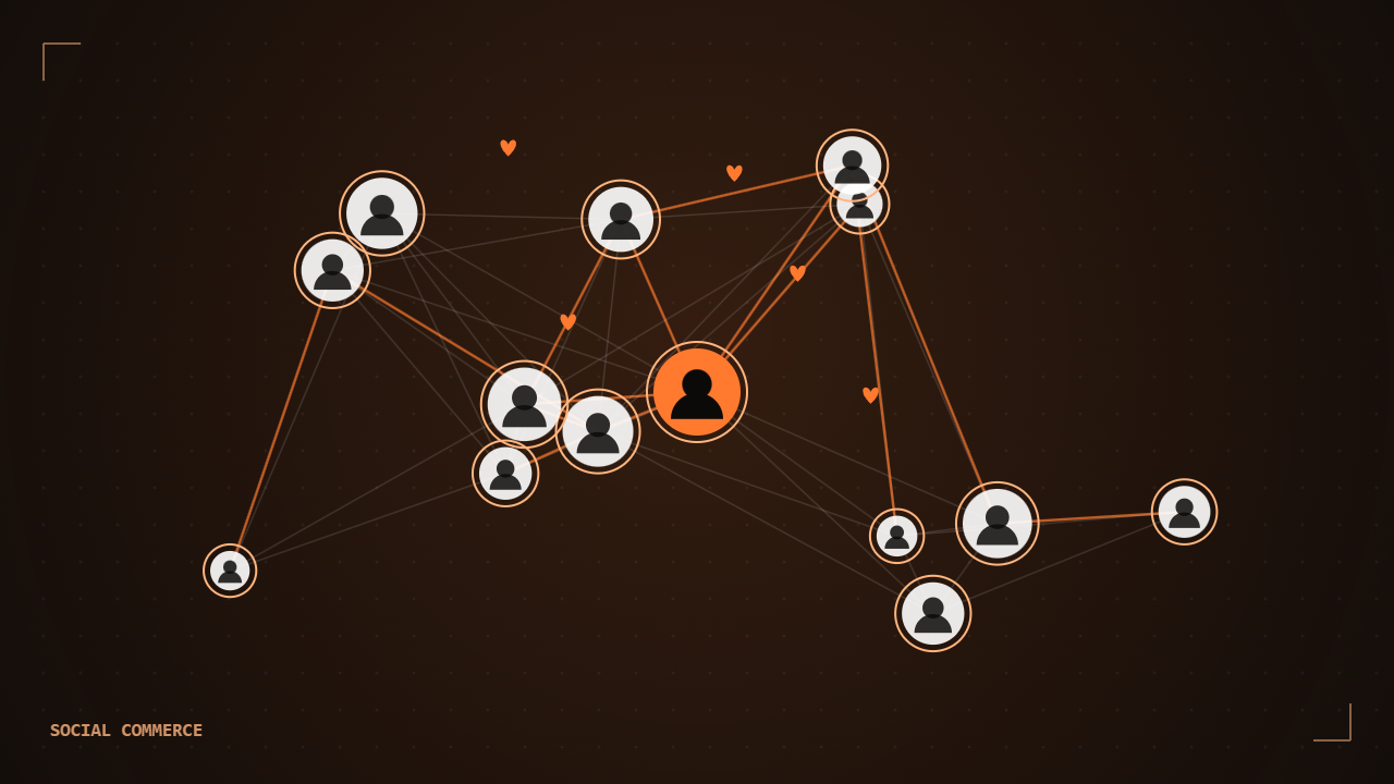 Social commerce network